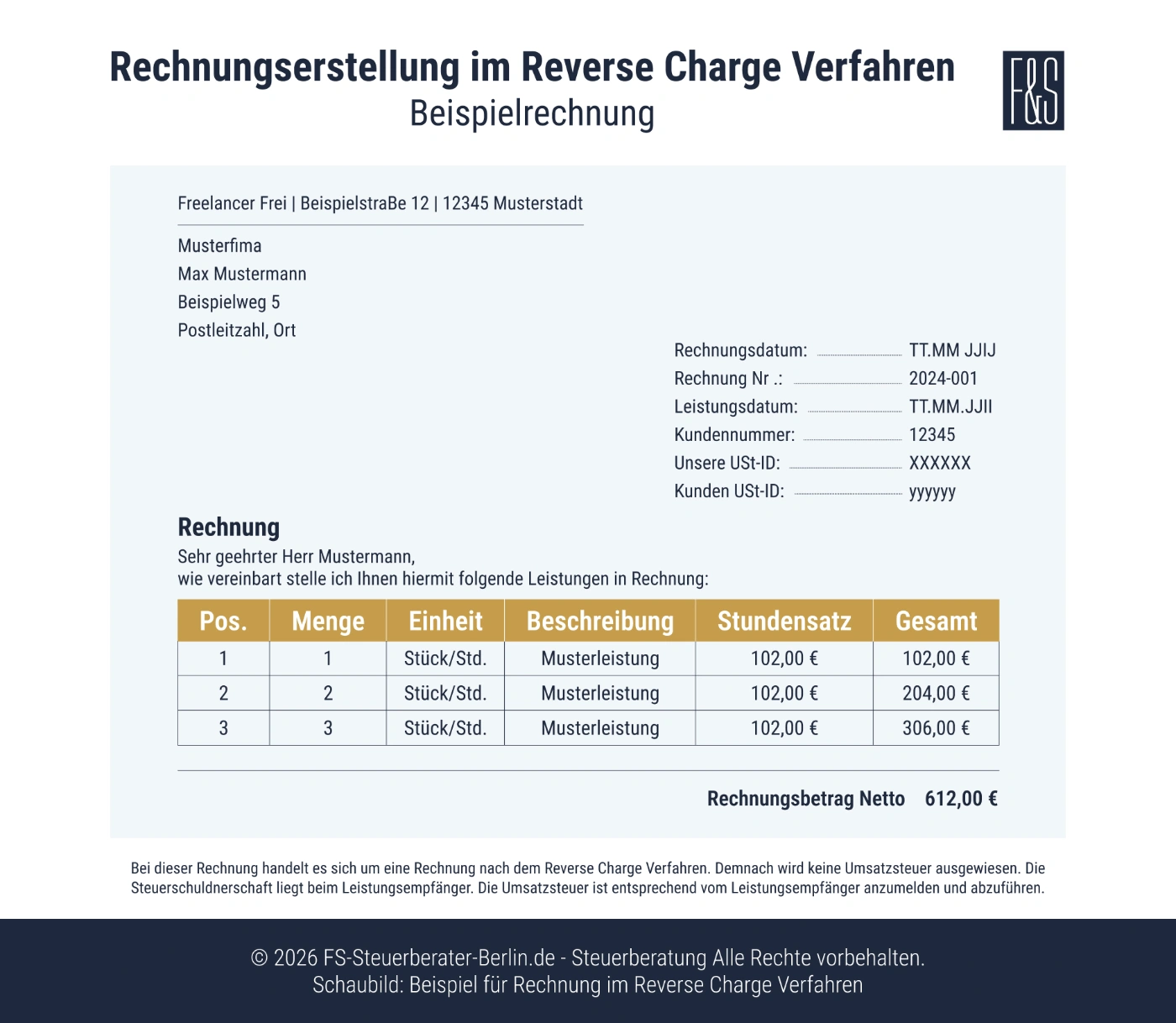 Es wird eine Beispielrechnung für das Reverse-Charge-Verfahren gezeigt, die den Nettobetrag und den Hinweis auf die Nutzung des Verfahrens zeigt.